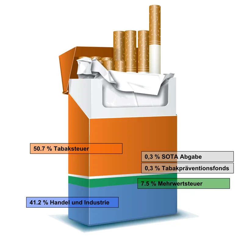 Grafik Zigarettenpäckli_d DVP 9.20_2024