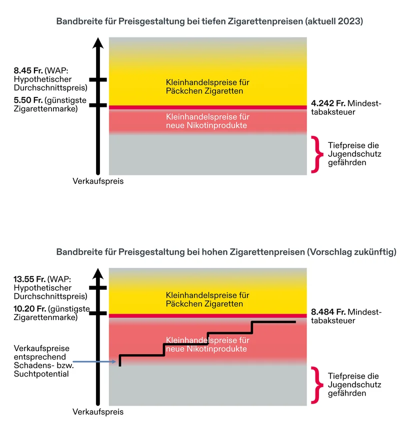 Preisniveau breit 2024