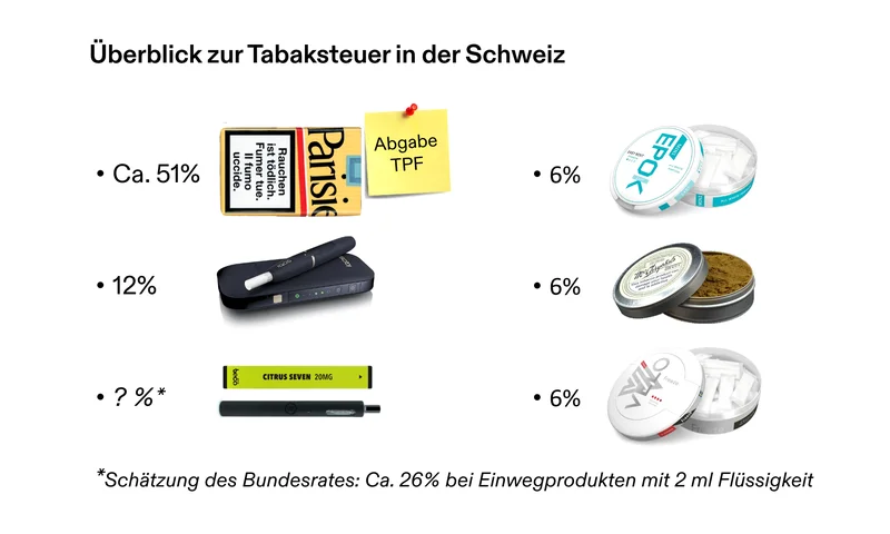 Uberblick_Tabaksteuer_Schweiz_2024