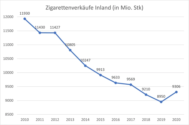 Zigarettenverkufe_CH_d 16_04_2021